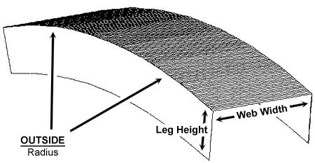 The Radius Arch Cap is used to top a wall that is arched on top