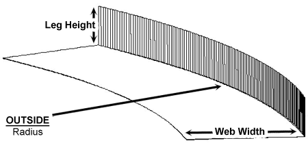 Need clean edges on outside curves?  The RAO is the perfect solution.