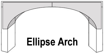 Fast Arch of America's Eclipse Arch