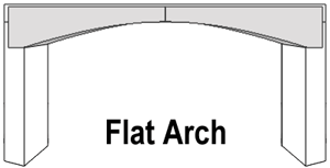 The Flat Arch from Fast Arch of America