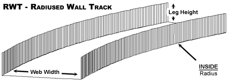 How to measure for a Radiused Wall Track